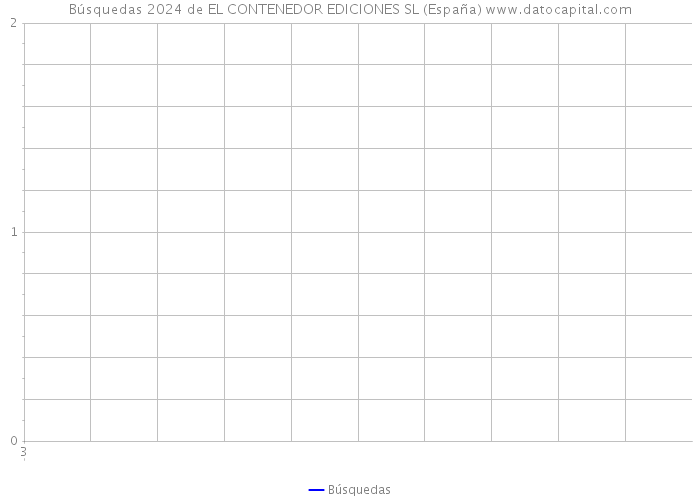 Búsquedas 2024 de EL CONTENEDOR EDICIONES SL (España) 