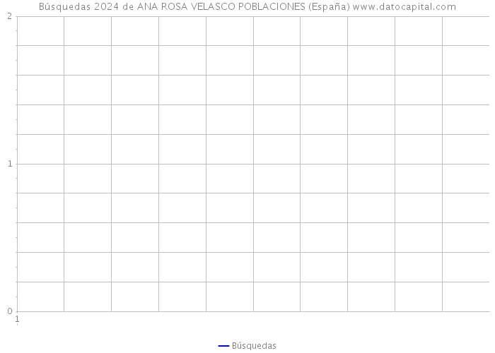 Búsquedas 2024 de ANA ROSA VELASCO POBLACIONES (España) 