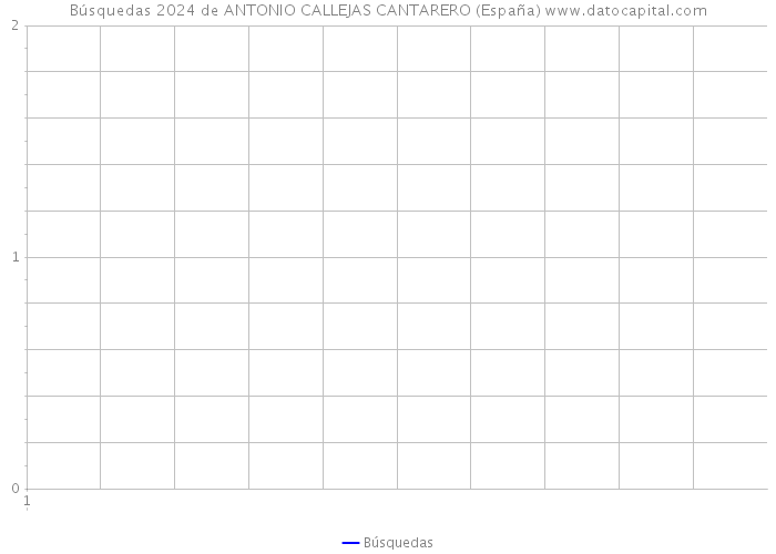Búsquedas 2024 de ANTONIO CALLEJAS CANTARERO (España) 