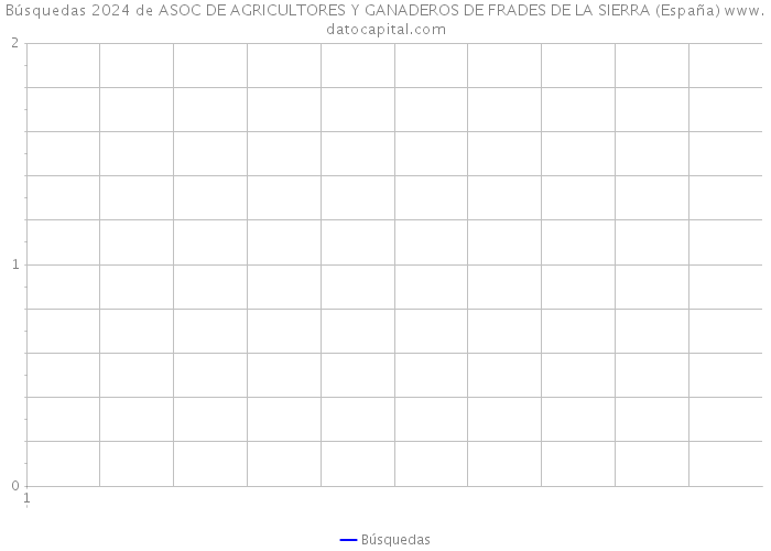 Búsquedas 2024 de ASOC DE AGRICULTORES Y GANADEROS DE FRADES DE LA SIERRA (España) 