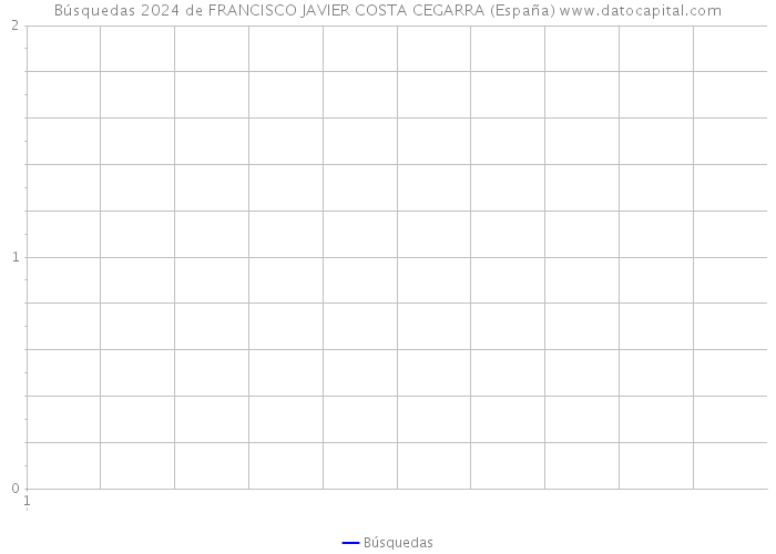 Búsquedas 2024 de FRANCISCO JAVIER COSTA CEGARRA (España) 