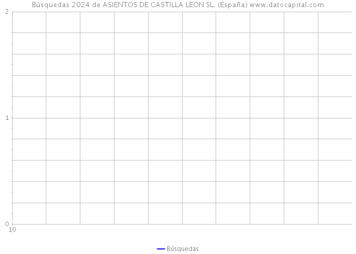 Búsquedas 2024 de ASIENTOS DE CASTILLA LEON SL. (España) 