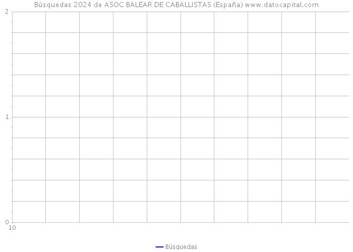 Búsquedas 2024 de ASOC BALEAR DE CABALLISTAS (España) 