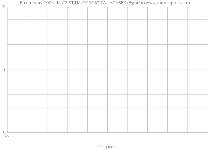Búsquedas 2024 de CRISTINA GOROSTIZA LACABEX (España) 