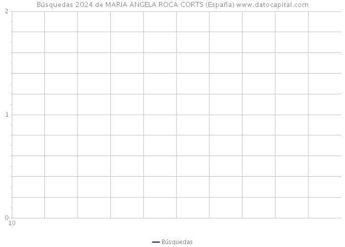 Búsquedas 2024 de MARIA ANGELA ROCA CORTS (España) 