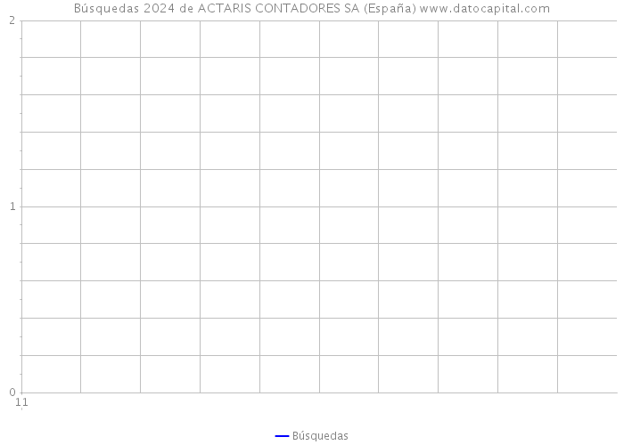 Búsquedas 2024 de ACTARIS CONTADORES SA (España) 