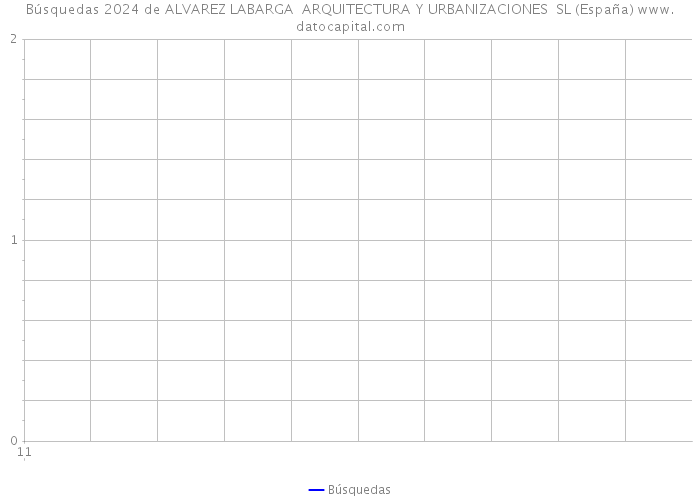 Búsquedas 2024 de ALVAREZ LABARGA ARQUITECTURA Y URBANIZACIONES SL (España) 