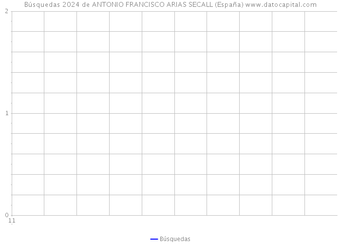 Búsquedas 2024 de ANTONIO FRANCISCO ARIAS SECALL (España) 