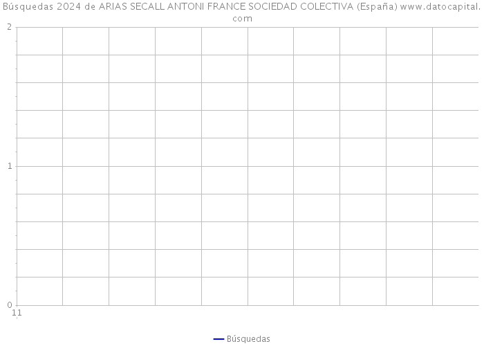Búsquedas 2024 de ARIAS SECALL ANTONI FRANCE SOCIEDAD COLECTIVA (España) 