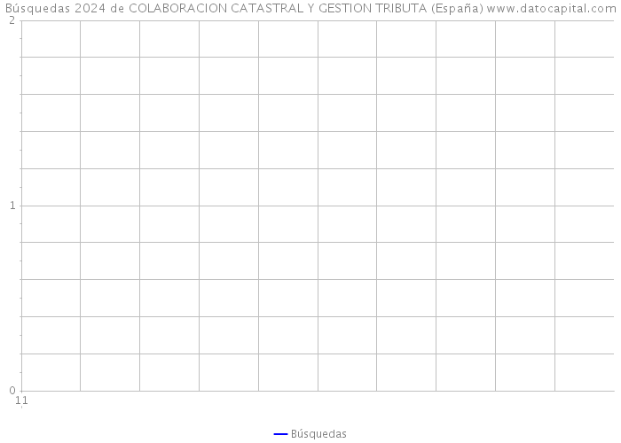 Búsquedas 2024 de COLABORACION CATASTRAL Y GESTION TRIBUTA (España) 