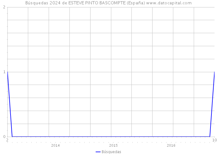 Búsquedas 2024 de ESTEVE PINTO BASCOMPTE (España) 