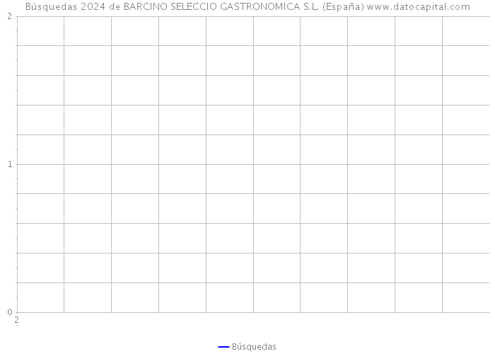 Búsquedas 2024 de BARCINO SELECCIO GASTRONOMICA S.L. (España) 