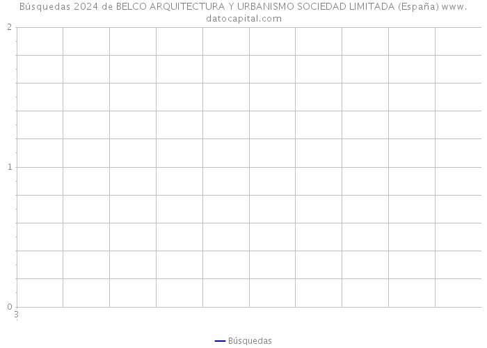 Búsquedas 2024 de BELCO ARQUITECTURA Y URBANISMO SOCIEDAD LIMITADA (España) 