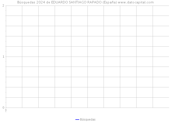 Búsquedas 2024 de EDUARDO SANTIAGO RAPADO (España) 