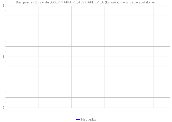 Búsquedas 2024 de JOSEP MARIA PUJALS CAPDEVILA (España) 