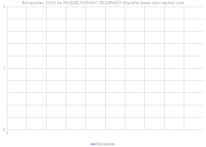 Búsquedas 2024 de RAQUEL RAPADO SEGURADO (España) 