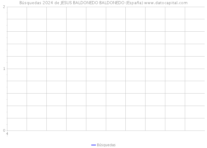 Búsquedas 2024 de JESUS BALDONEDO BALDONEDO (España) 