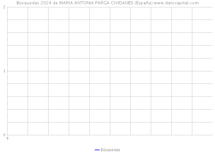 Búsquedas 2024 de MARIA ANTONIA PARGA CIVIDANES (España) 