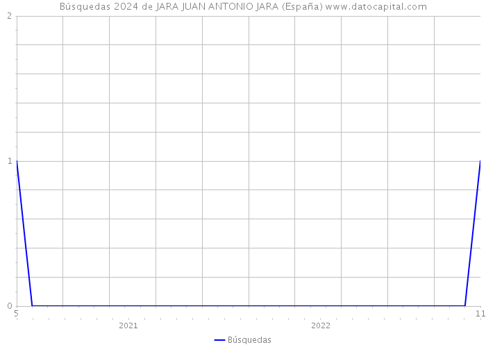 Búsquedas 2024 de JARA JUAN ANTONIO JARA (España) 