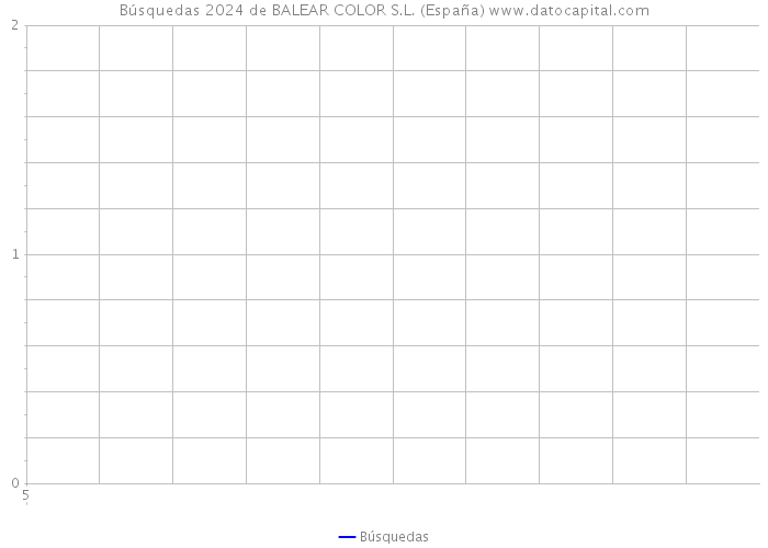 Búsquedas 2024 de BALEAR COLOR S.L. (España) 