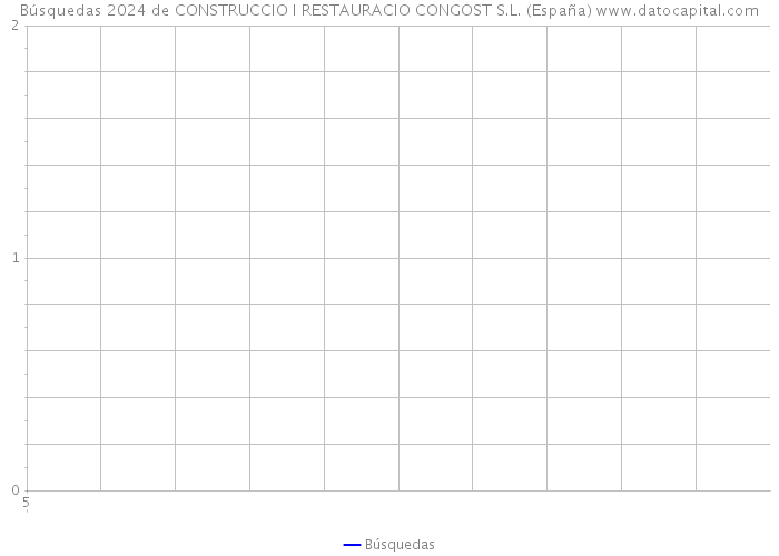 Búsquedas 2024 de CONSTRUCCIO I RESTAURACIO CONGOST S.L. (España) 