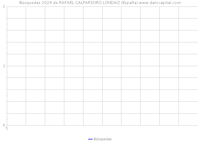 Búsquedas 2024 de RAFAEL CALPARSORO LONDAIZ (España) 