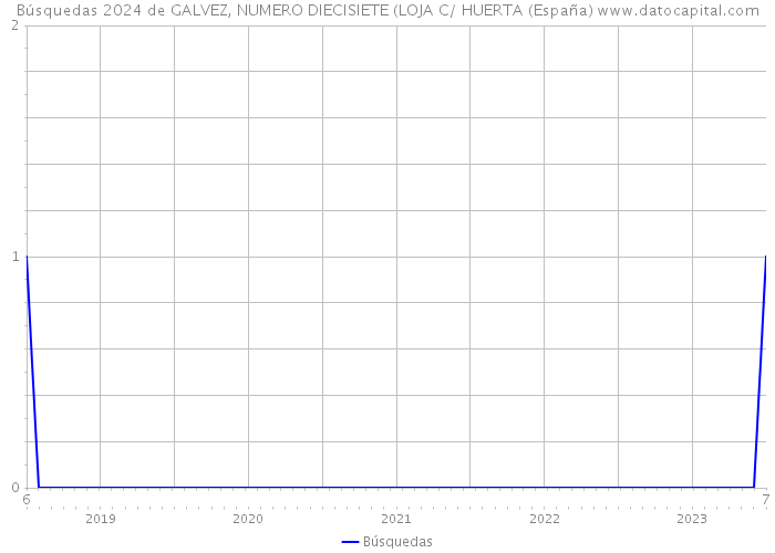 Búsquedas 2024 de GALVEZ, NUMERO DIECISIETE (LOJA C/ HUERTA (España) 