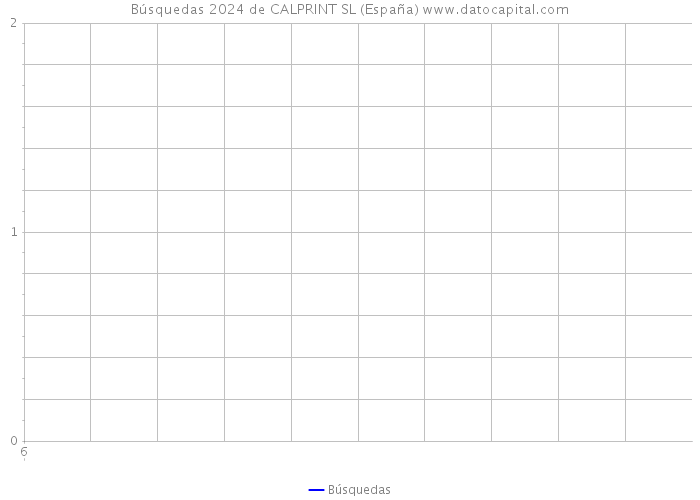 Búsquedas 2024 de CALPRINT SL (España) 