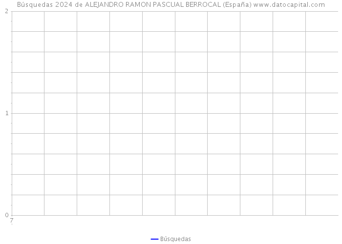 Búsquedas 2024 de ALEJANDRO RAMON PASCUAL BERROCAL (España) 