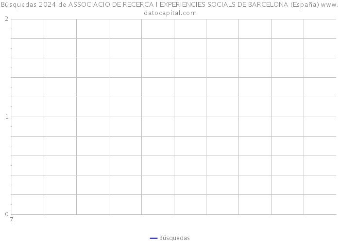 Búsquedas 2024 de ASSOCIACIO DE RECERCA I EXPERIENCIES SOCIALS DE BARCELONA (España) 