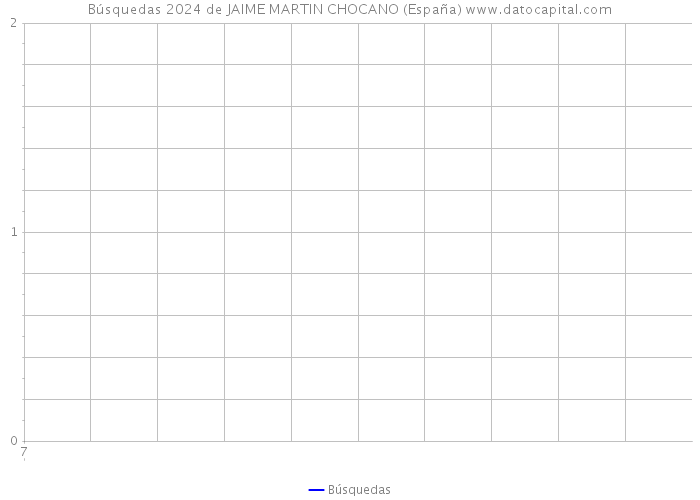 Búsquedas 2024 de JAIME MARTIN CHOCANO (España) 