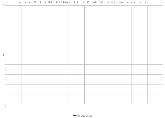 Búsquedas 2024 de MARIA GEMA CORTES CHOCANO (España) 