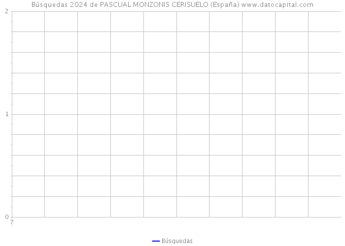 Búsquedas 2024 de PASCUAL MONZONIS CERISUELO (España) 