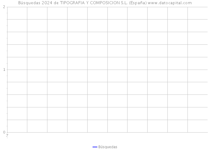 Búsquedas 2024 de TIPOGRAFIA Y COMPOSICION S.L. (España) 
