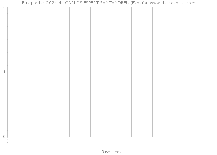 Búsquedas 2024 de CARLOS ESPERT SANTANDREU (España) 