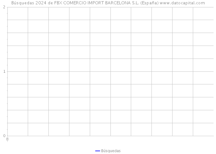 Búsquedas 2024 de FBX COMERCIO IMPORT BARCELONA S.L. (España) 