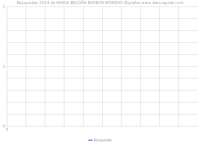 Búsquedas 2024 de MARIA BEGOÑA BARBON MORENO (España) 