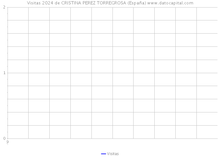 Visitas 2024 de CRISTINA PEREZ TORREGROSA (España) 