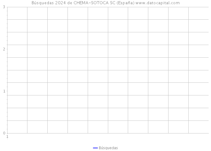 Búsquedas 2024 de CHEMA-SOTOCA SC (España) 