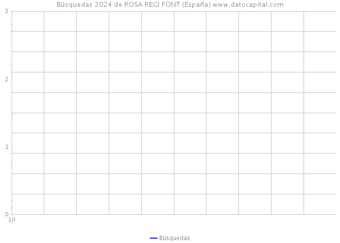 Búsquedas 2024 de ROSA REGI FONT (España) 
