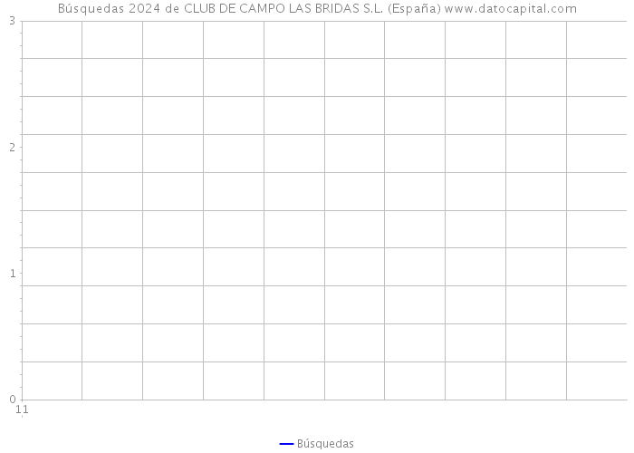 Búsquedas 2024 de CLUB DE CAMPO LAS BRIDAS S.L. (España) 