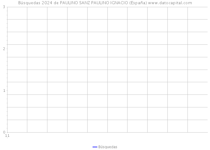Búsquedas 2024 de PAULINO SANZ PAULINO IGNACIO (España) 