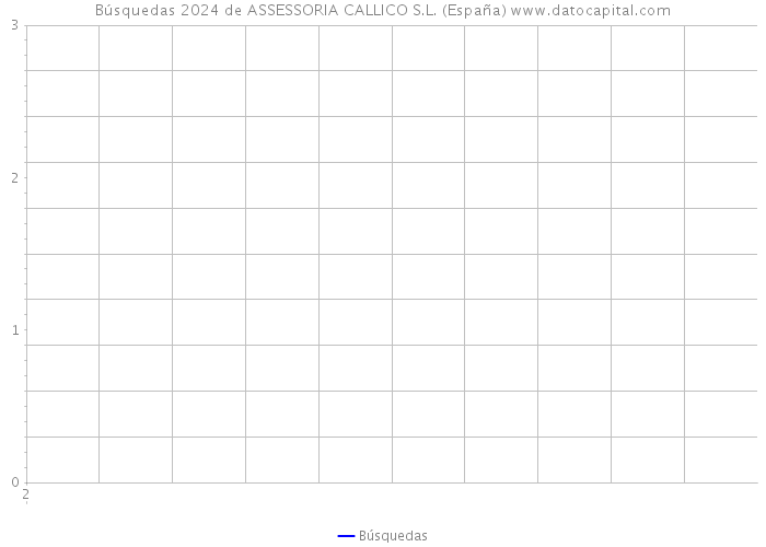 Búsquedas 2024 de ASSESSORIA CALLICO S.L. (España) 