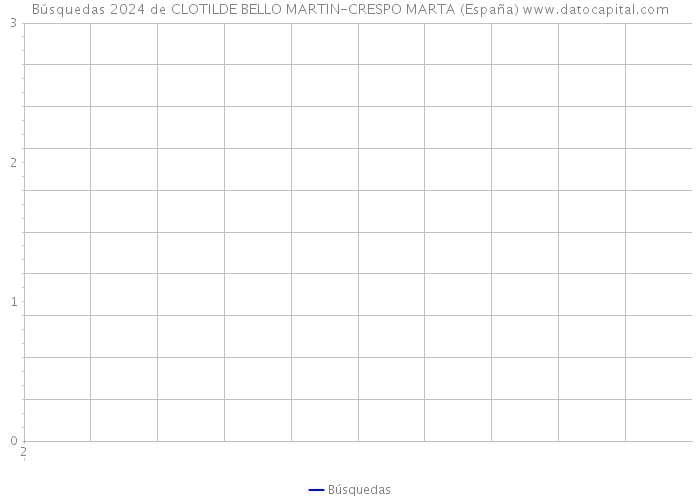 Búsquedas 2024 de CLOTILDE BELLO MARTIN-CRESPO MARTA (España) 