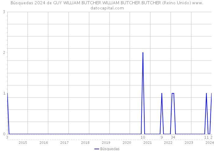 Búsquedas 2024 de GUY WILLIAM BUTCHER WILLIAM BUTCHER BUTCHER (Reino Unido) 