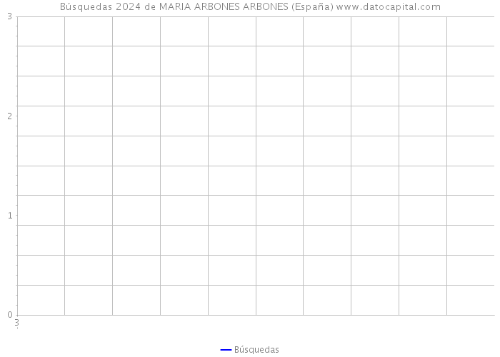 Búsquedas 2024 de MARIA ARBONES ARBONES (España) 
