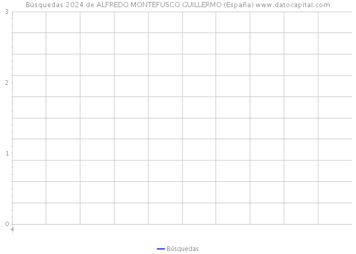 Búsquedas 2024 de ALFREDO MONTEFUSCO GUILLERMO (España) 