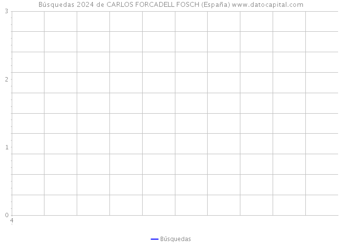 Búsquedas 2024 de CARLOS FORCADELL FOSCH (España) 