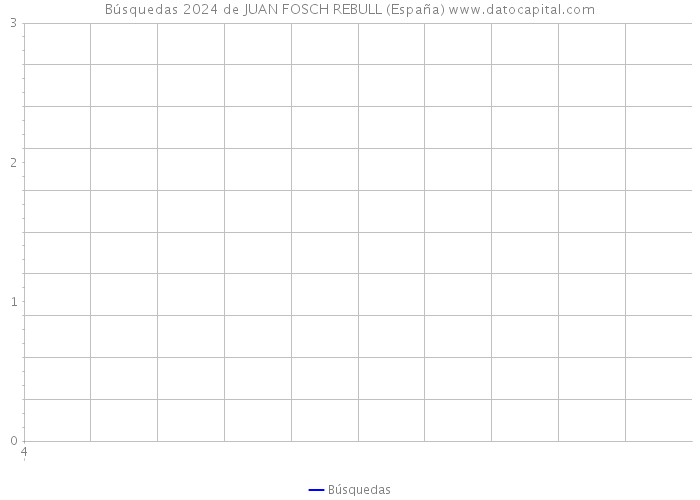 Búsquedas 2024 de JUAN FOSCH REBULL (España) 