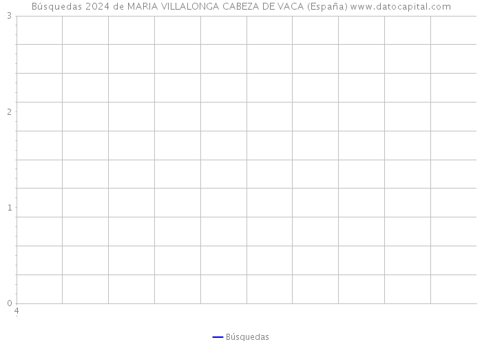 Búsquedas 2024 de MARIA VILLALONGA CABEZA DE VACA (España) 